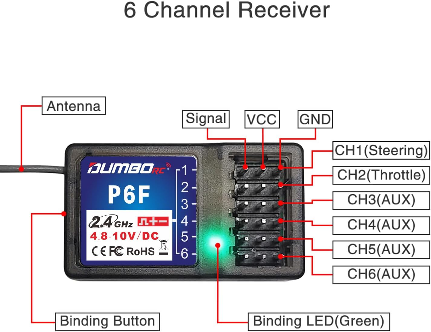 DUMBORC X4 - RC Surface Radio with P6F Receiver